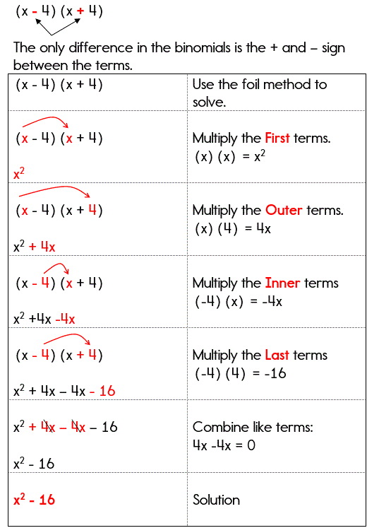 Product Of Two Binomials Worksheet