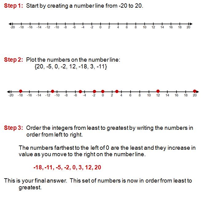 Comparing Negative And Positive Integers Worksheet