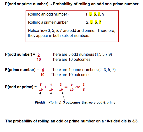 Probability Lessons on Compound Probability