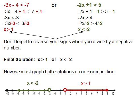 Compound Inequality calculator