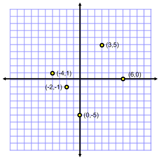 lesson 7 homework practice graph on the coordinate plane