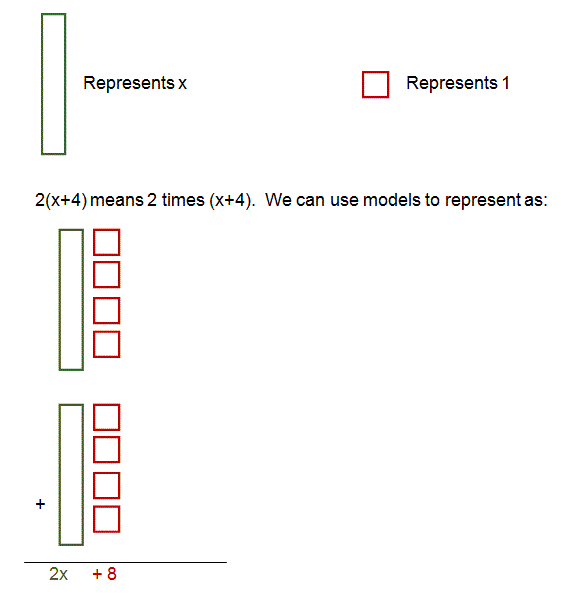 math problem solving distributive property