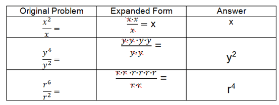 dividing-monomials