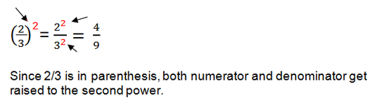 Power of a quotient example