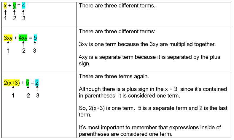 Identifying terms within an equation