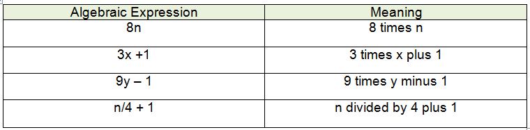 algebra 1 assignment evaluate each using the values given