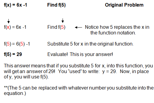 evaluating-functions