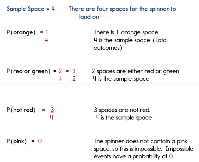 Examples of Probability - Simple Probability