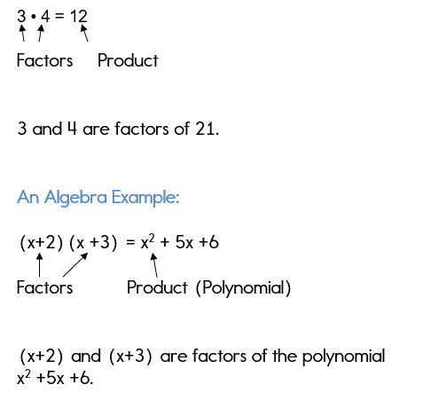 homework 5 factoring polynomials gcf