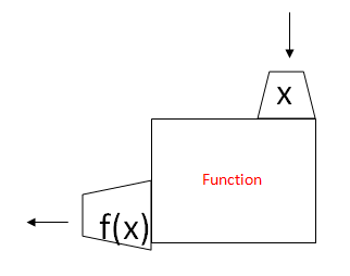 Function Machine image Function Machine image