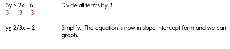 Rewriting inequalities in slope intercept form in order to graph. Rewriting inequalities in slope intercept form in order to graph.