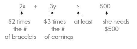 Systems Of Inequalities Word Problems Systems Of Inequalities Word Problems