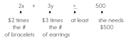 Systems Of Inequalities Word Problems