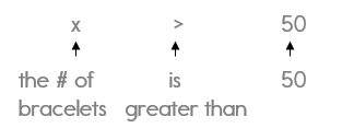 Example of how to write an inequality