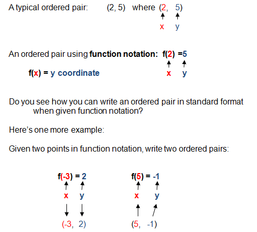 What is Function Notation?  Writing equations, Math lessons, Algebra  lessons