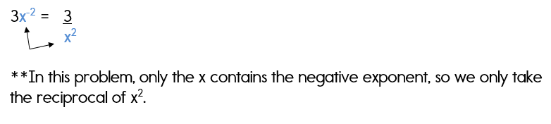 Monomial expression with a negative exponent