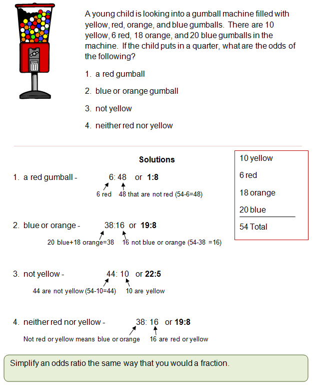 Odds And Probability