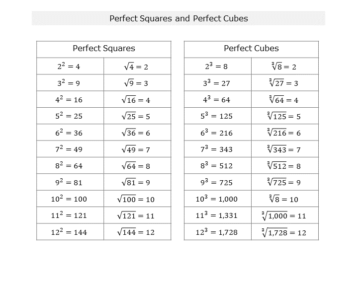 simplifying square roots cheat sheet