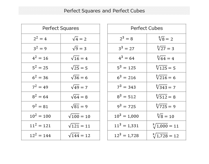 learn-how-to-simplify-a-square-root-in-2-easy-steps