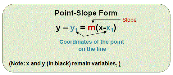 point slope form of a linear equation