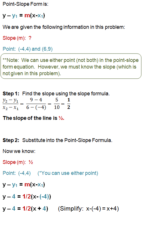 point-slope-form