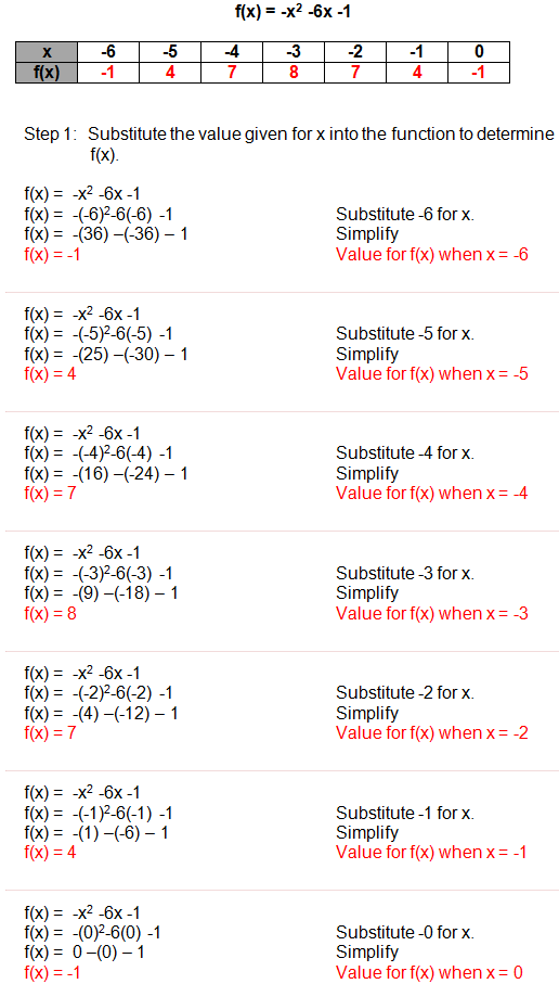 Quadratic Functions Homework Help