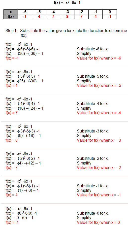Quadratic Equation Practice Problems With Answers Pdf Tessshebaylo