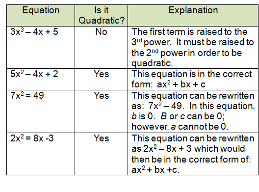 Quadratic Formula — Equation, How To Use & Examples