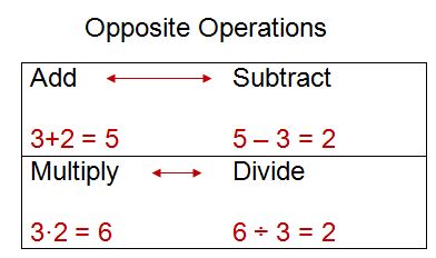 Square Root Radical Symbol Mathematics Square Number N I Th Root