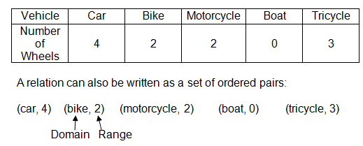 Identifying relations using a table Identifying relations using a table