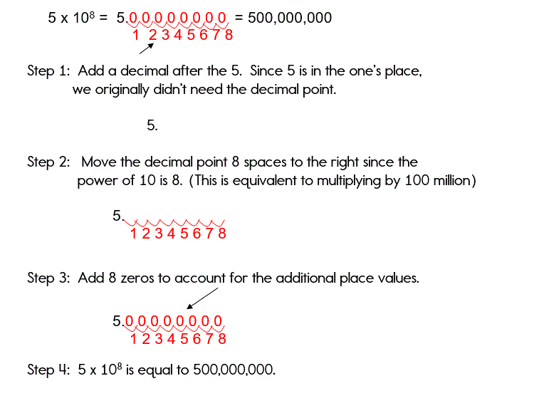 Scientific Notation