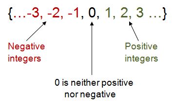 Integer no Integer