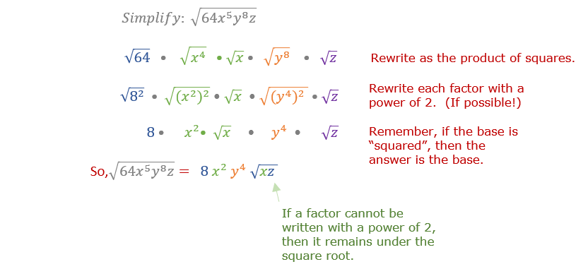 Simplifying A Square Root With Variables