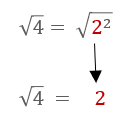 The square root of 4 equals 2. The square root of 4 equals 2.