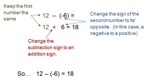 Subtracting integers example