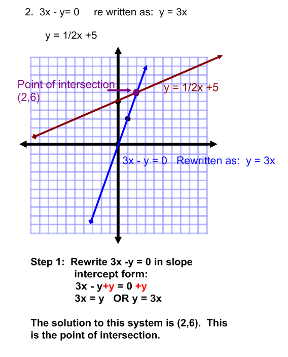 Graphing Practice