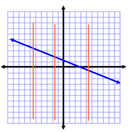 vertical line test practice