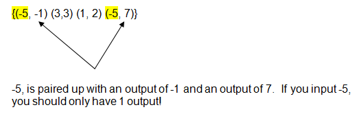Example of identifying a non-function when analyzing ordered pairs. Example of identifying a non-function when analyzing ordered pairs.