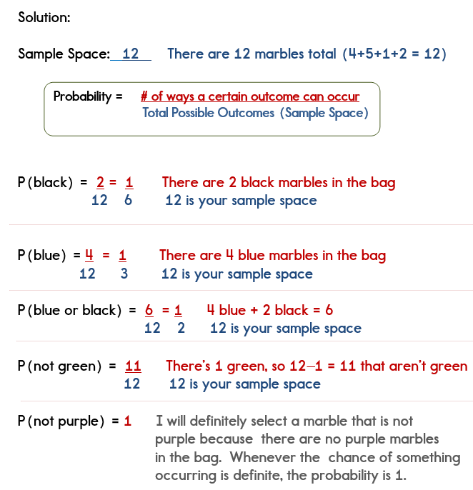 probability of events examples and solutions