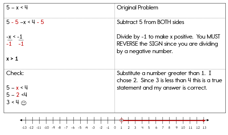 Solving inequalities in one variable practice problems
