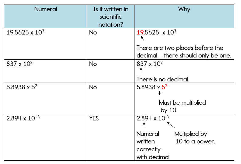 Scientific Notation